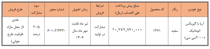 بخشنامه فروش خودرو جدید آریا شرکت سایپا