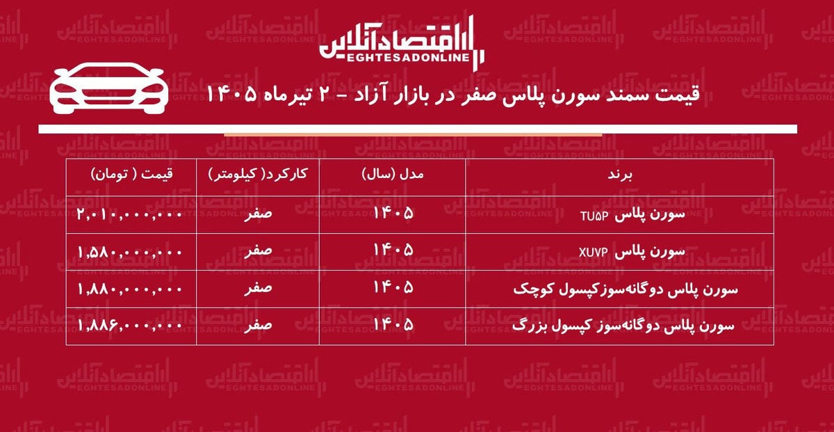ریزش میلیونی سمند سورن در بازار/ قیمت سورن پلاس فرو ریخت+ جدول تیرماه ۱۴۰۵