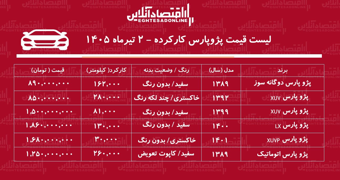 لیست قیمت پژوپارس کارکرده/ پژوپارس اتوماتیک در بازار چند؟+ جدول تیرماه ۱۴۰۵