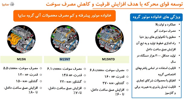 انتشار تصویری از خودرو جدید شرکت سایپا