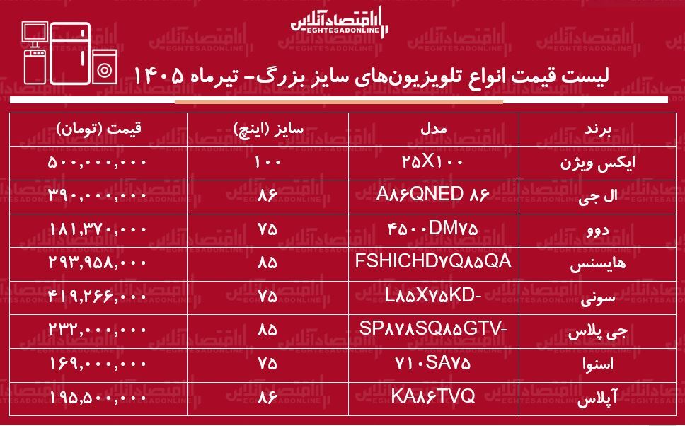ز