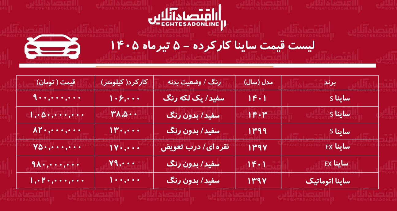 لیست قیمت ساینا کارکرده/ ساینا اتوماتیک در بازار چند؟+ جدول تیرماه ۱۴۰۵