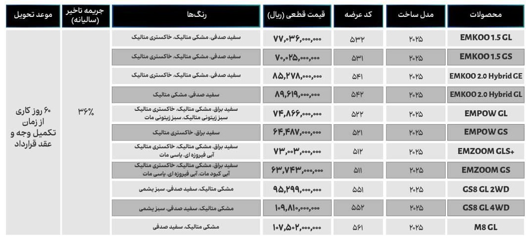 فروش محصولات گک در ایران با قیمت جدید (تیر 1405)
