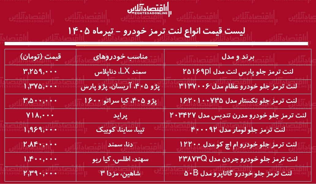 قیمت جدید انواع لنت ترمز خودرو | لنت ترمز پراید، سمند، پژو، دنا و...چند شد؟ + جدول تیرماه ۱۴۰۵