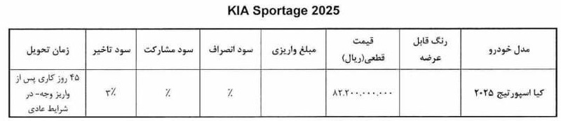 شرایط جدید فروش کیا اسپورتیج 2025 (تیر 1405)