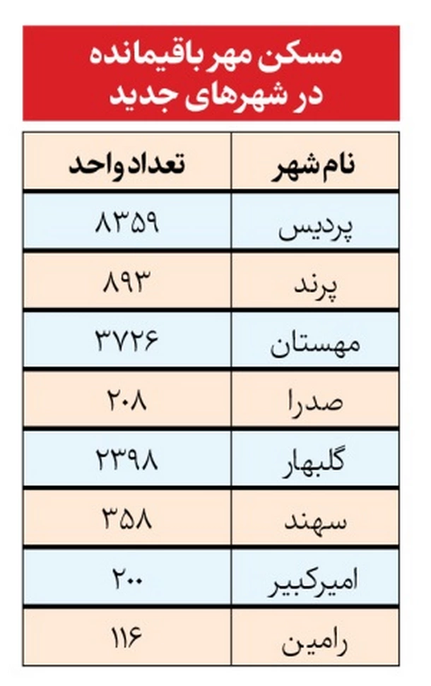 مسکن مهر