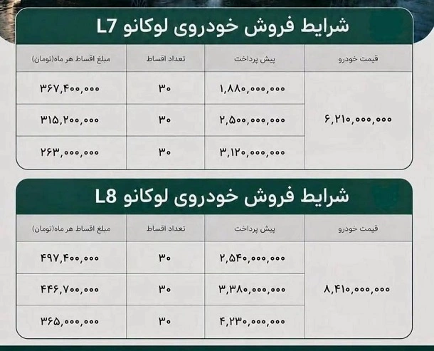 فروش اقساطی محصولات لوکانو