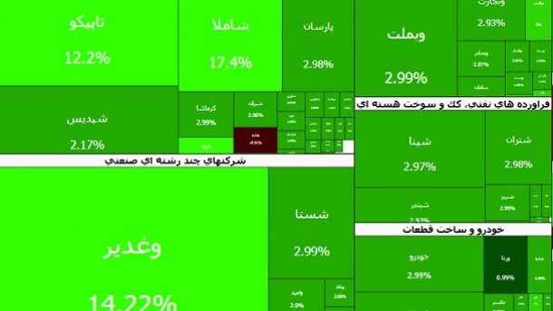 جهش بلند شاخص بورس تهران