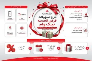 تشریح نحوه دریافت تسهیلات در طرح نیک وام بانک ملت - اینفوگرافی
