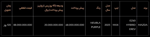 بخشنامه فروش خودرو مزدا EZ60 (تیر 1405)