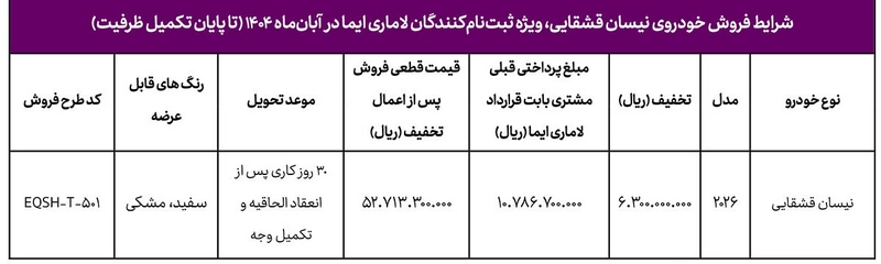 طرح تبدیل خودرو لاماری ایما به نیسان قشقایی