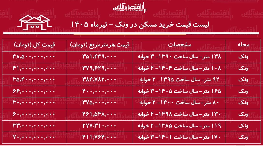 ز