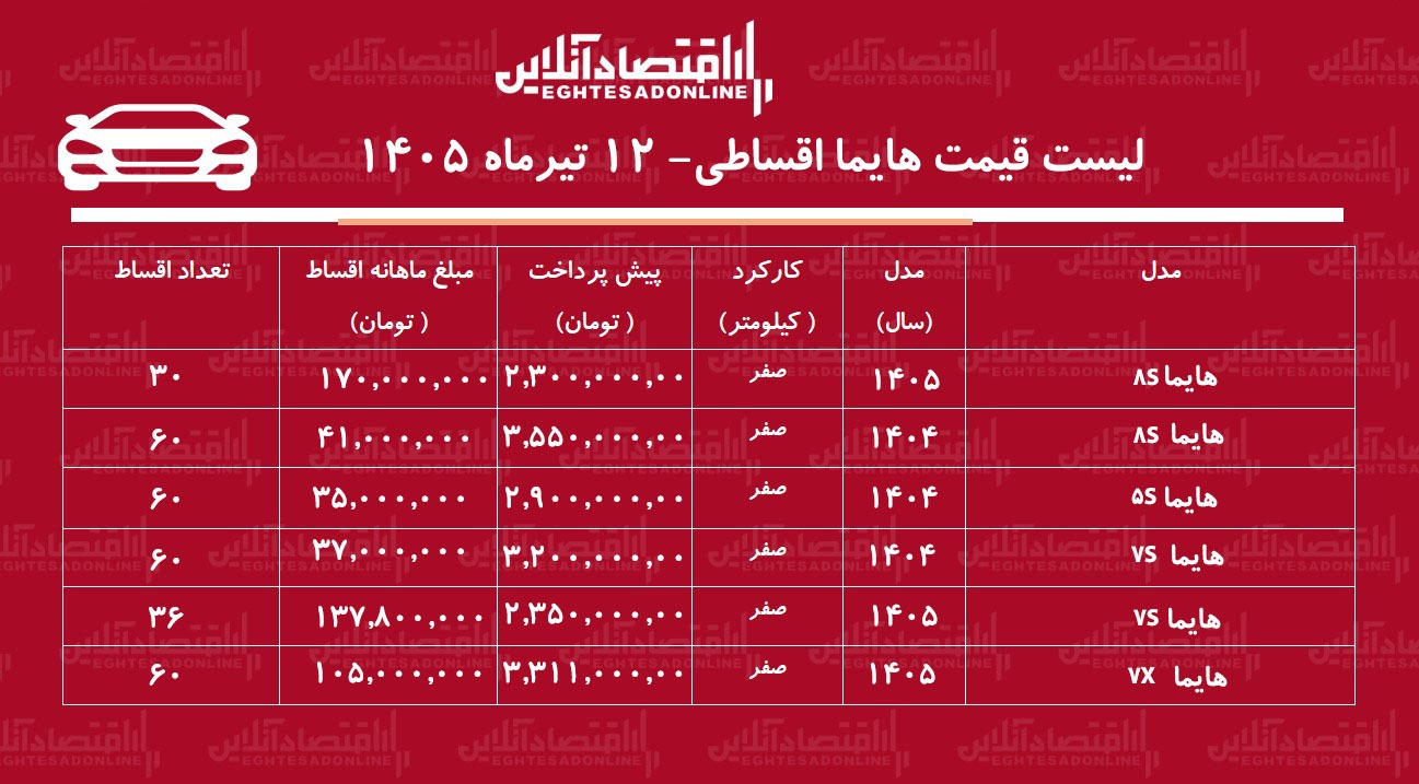 شرایط جدید فروش اقساطی هایما در بازار/ با اقساط ۵ ساله هایما بخرید+ جدول تیرماه ۱۴۰۵