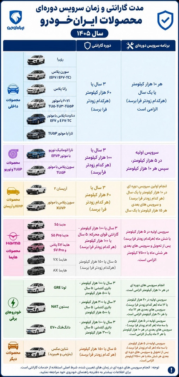 جدول جدید گارانتی محصولات ایران‌خودرو