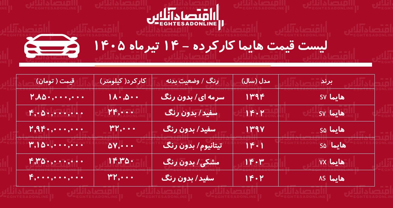 لیست قیمت هایما کارکرده/ هایما S۷ در بازار چند؟+ جدول تیرماه ۱۴۰۵