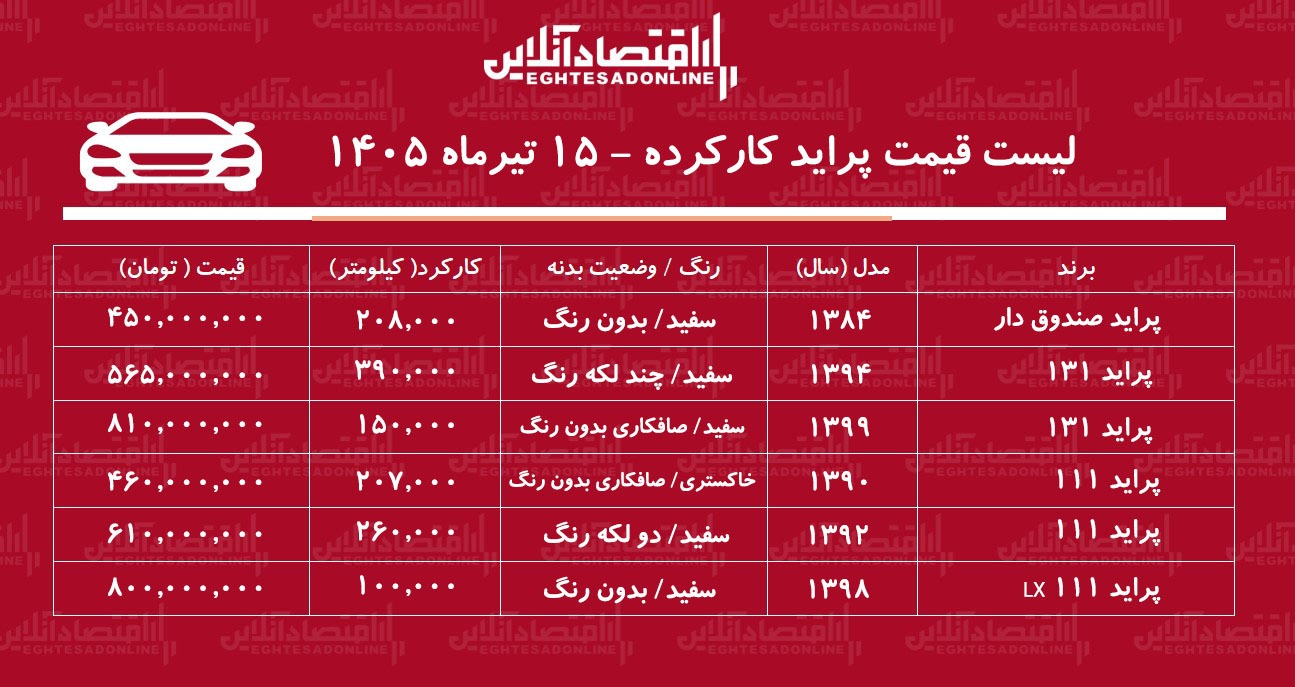 لیست قیمت پراید کارکرده/ پراید صندوق‌دار در بازار چند؟+ جدول تیرماه ۱۴۰۵