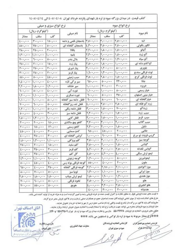قیمت جدید میوه اعلام شد