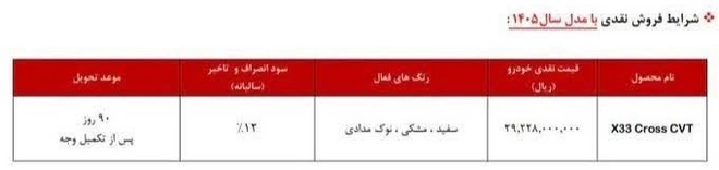 بخشنامه جدید فروش محصولات مدیران خودرو بخشنامه جدید فروش محصولات مدیران خودرو