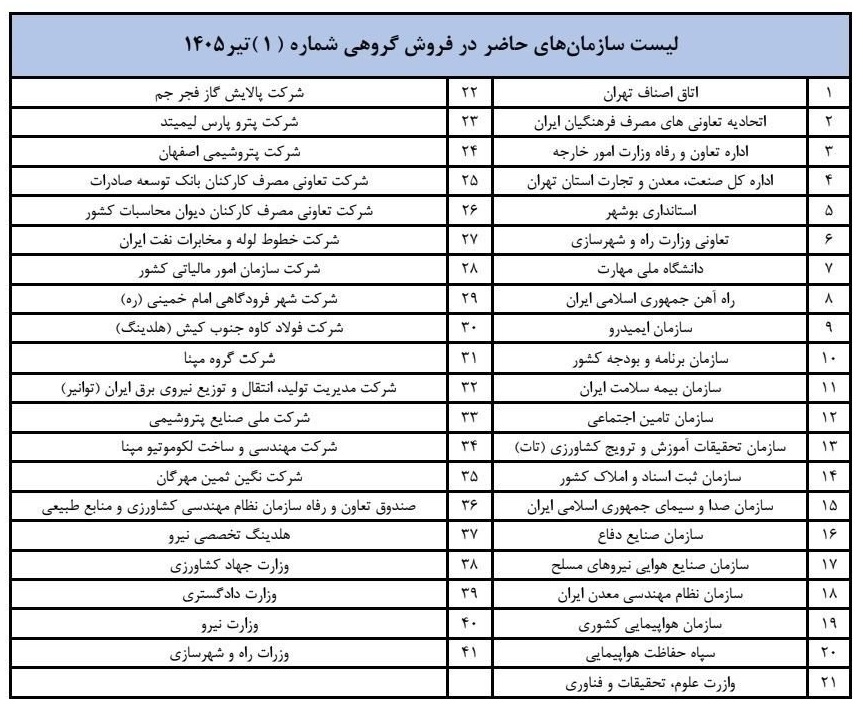 فروش سازمانی محصولات مدیران خودرو (تیر 1405)
