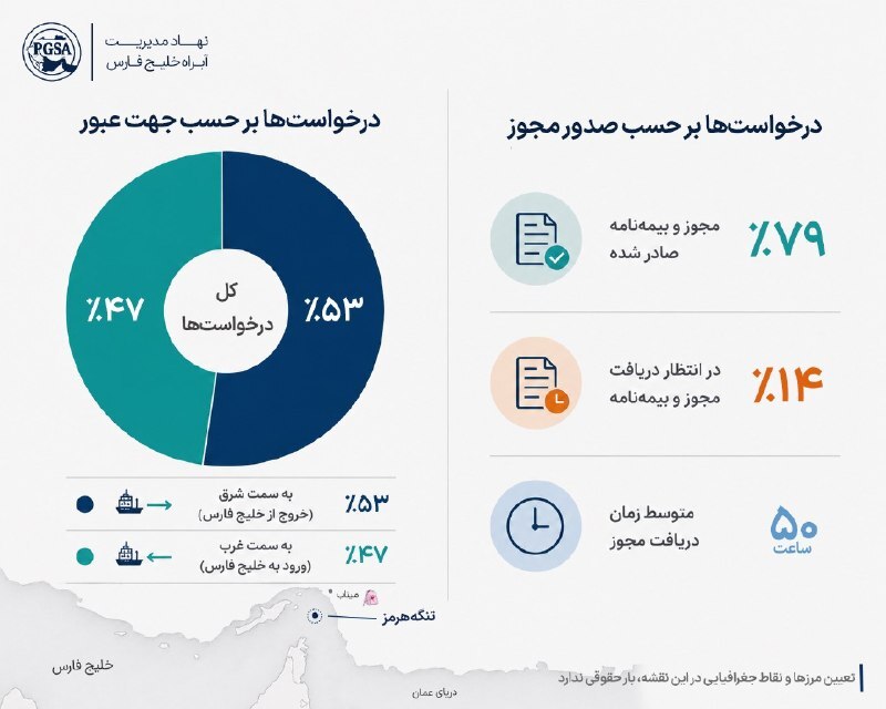 انتشار آمار تردد کشتی‌ها در تنگه هرمز پیش از تنش‌آفرینی آمریکا