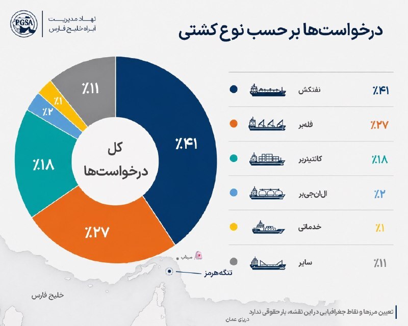 انتشار آمار تردد کشتی‌ها در تنگه هرمز پیش از تنش‌آفرینی آمریکا