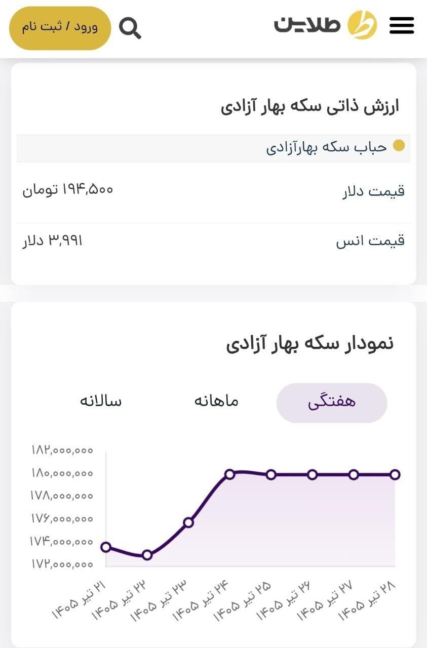 پیش بینی قیمت طلا در هفته انتهایی تیر ۱۴۰۵/ بهای طلا تا چه نرخی صعود می کند؟