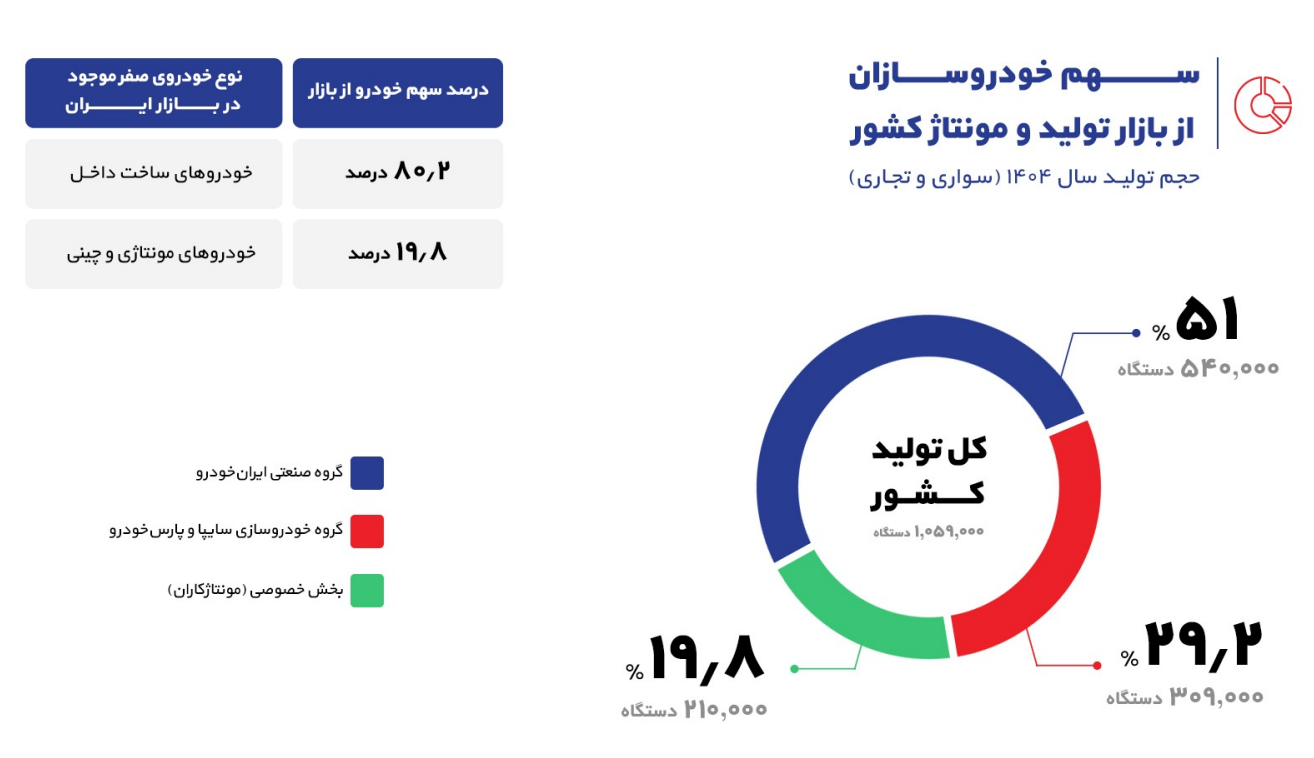 گزارش همراه‌مکانیک از بازار خودرو در سال پر از اتفاق ۱۴۰۴