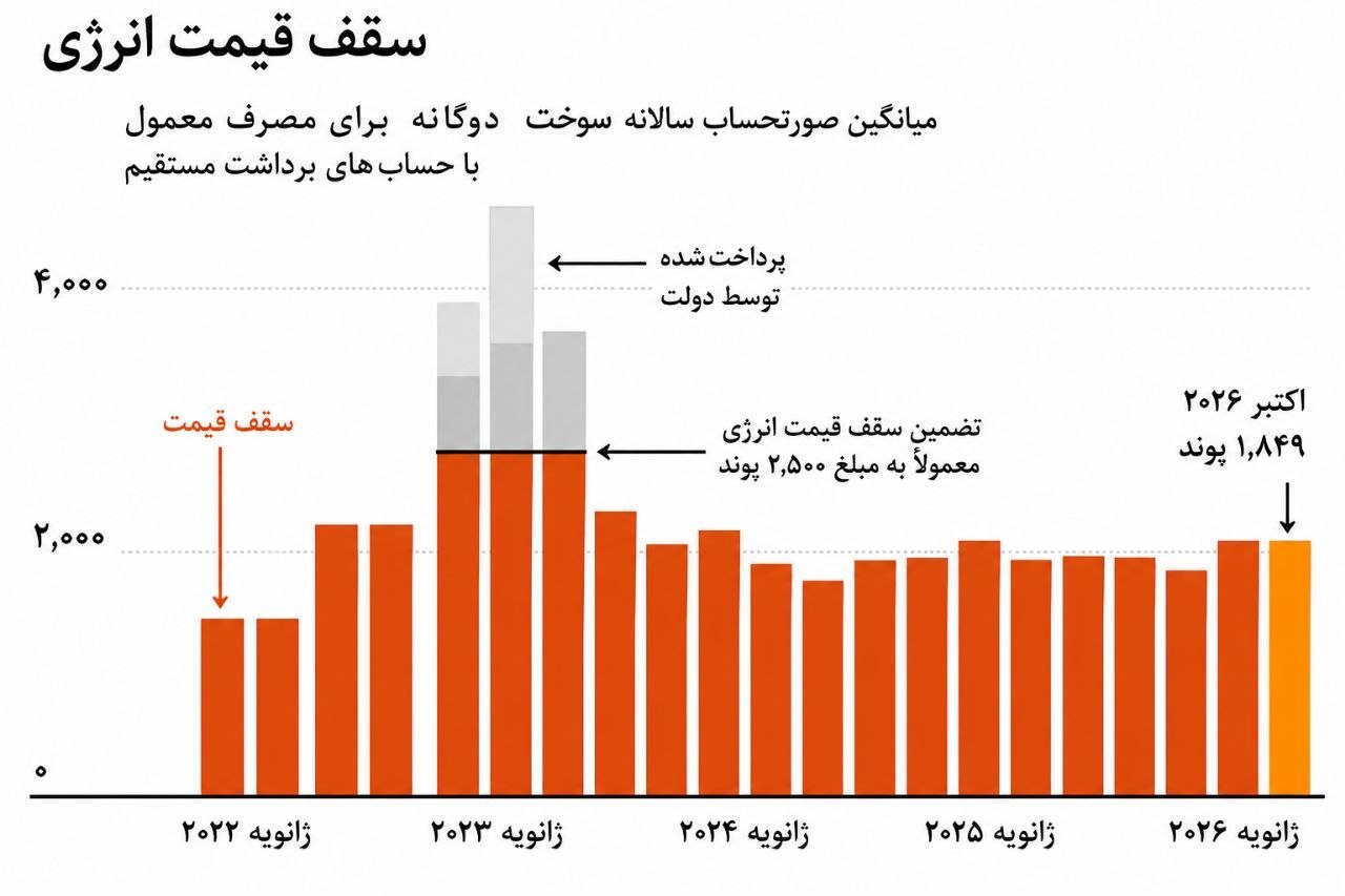 7 وعده بزرگ برنهام | آغاز یک قمار اقتصادی؟