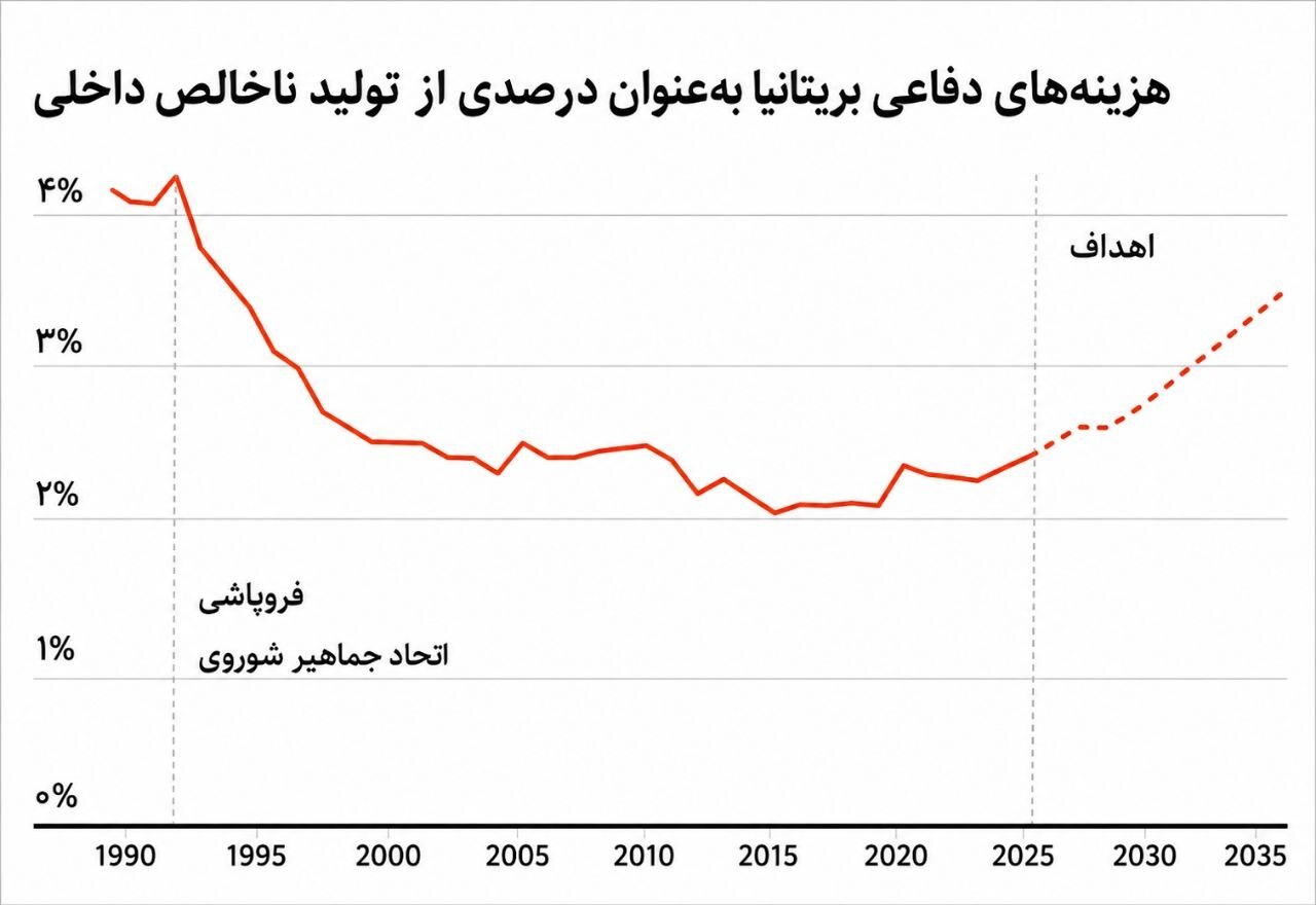 7 وعده بزرگ برنهام | آغاز یک قمار اقتصادی؟