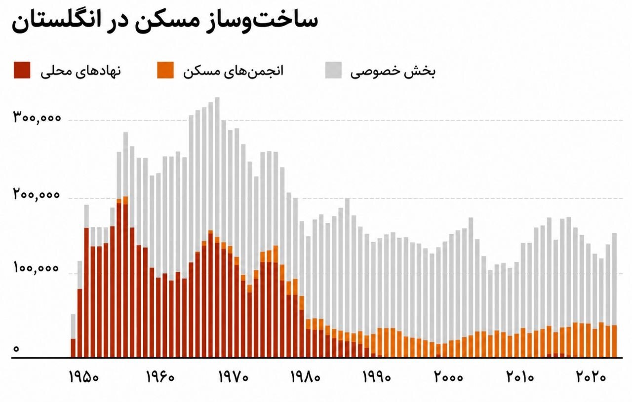 7 وعده بزرگ برنهام | آغاز یک قمار اقتصادی؟
