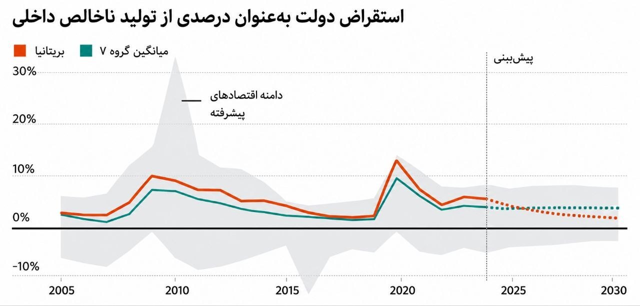 7 وعده بزرگ برنهام | آغاز یک قمار اقتصادی؟
