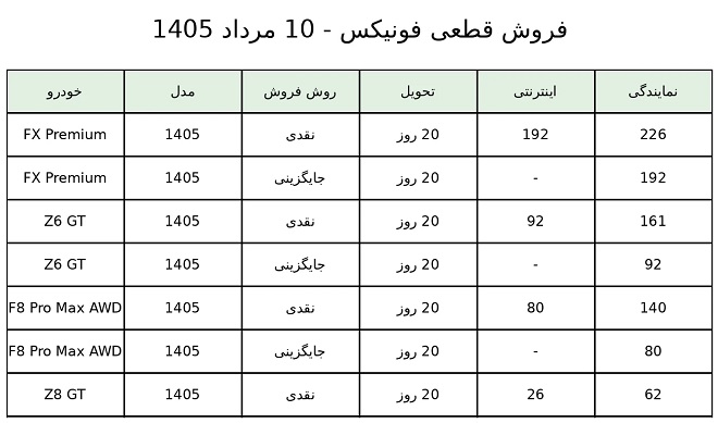 بخشنامه فروش محصولات مدیران خودرو (مرداد 1405)
