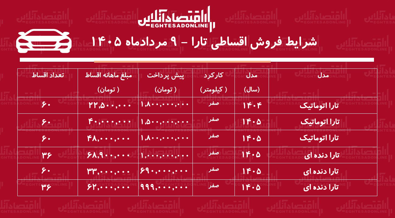 شرایط جدید فروش اقساطی تارا در بازار/ با اقساط ۵ ساله تارا بخرید+ جدول مردادماه ۱۴۰۵