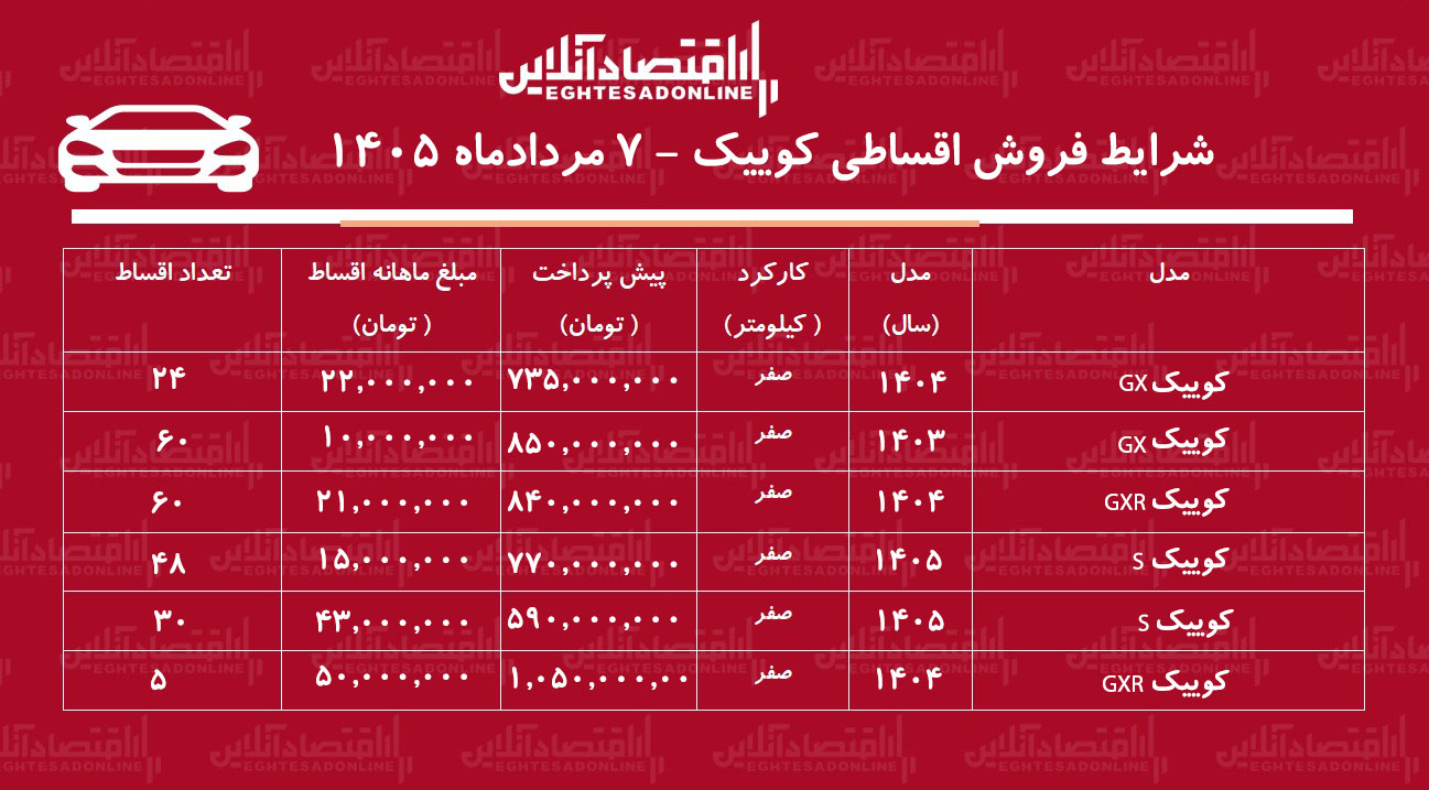 شرایط جدید فروش اقساطی کوییک در بازار/ با اقساط ۵ ساله کوییک بخرید + جدول خرداد ۱۴۰۵