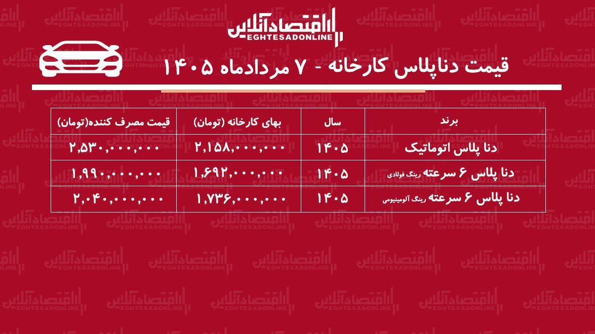 قیمت جدید کارخانه دناپلاس اعلام شد/ افزایش نجومی قیمت دنا در کارخانه+ جدول مردادماه ۱۴۰۵