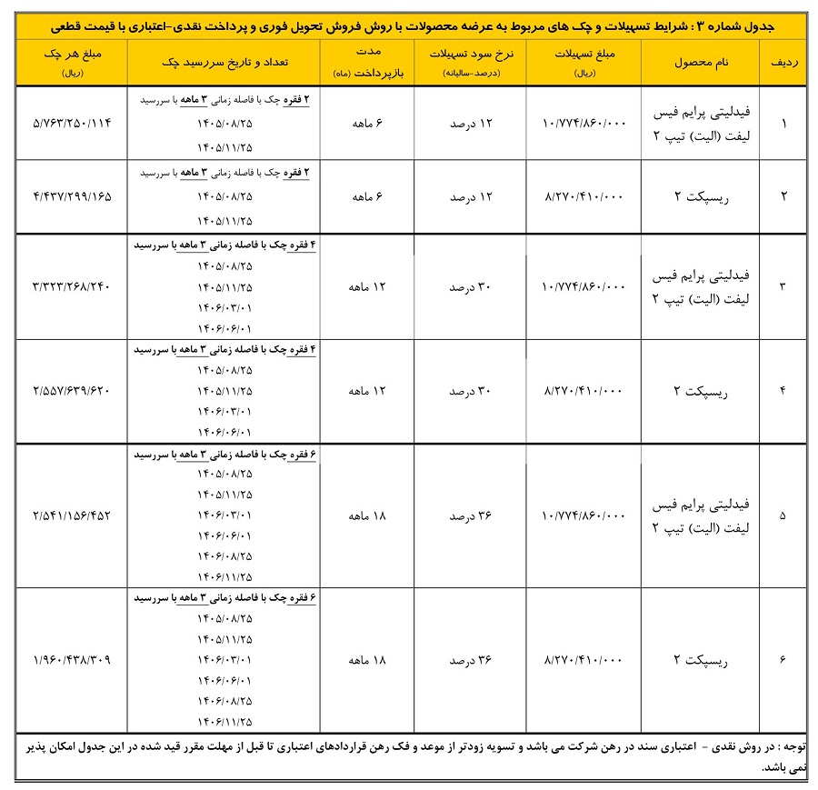بخشنامه فروش محصولات بهمن موتور (شهریور 1405) بخشنامه فروش محصولات بهمن موتور (شهریور 1405)