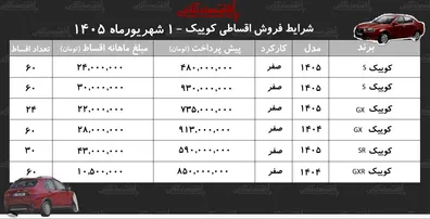 شرایط-جدید-فروش-اقساطی-کوییک-در-بازار-با-480-میلیون-تومان-کوییک-بخرید-جدول-شهریورماه-1405
