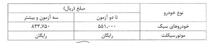 هزینه صدور گواهی معاینه فنی در سال ۱۴۰۵ چقدر است؟ / این عدد شما را شوکه می‌کند