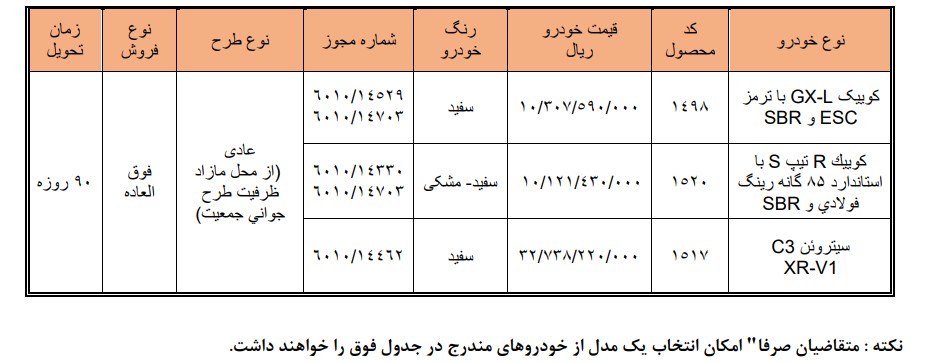 آغاز ثبت نام سایپا امروز ۲۵ مرداد ۱۴۰۵ / بدون قرعه‌کشی به قیمت کارخانه کوییک بخرید + لینک