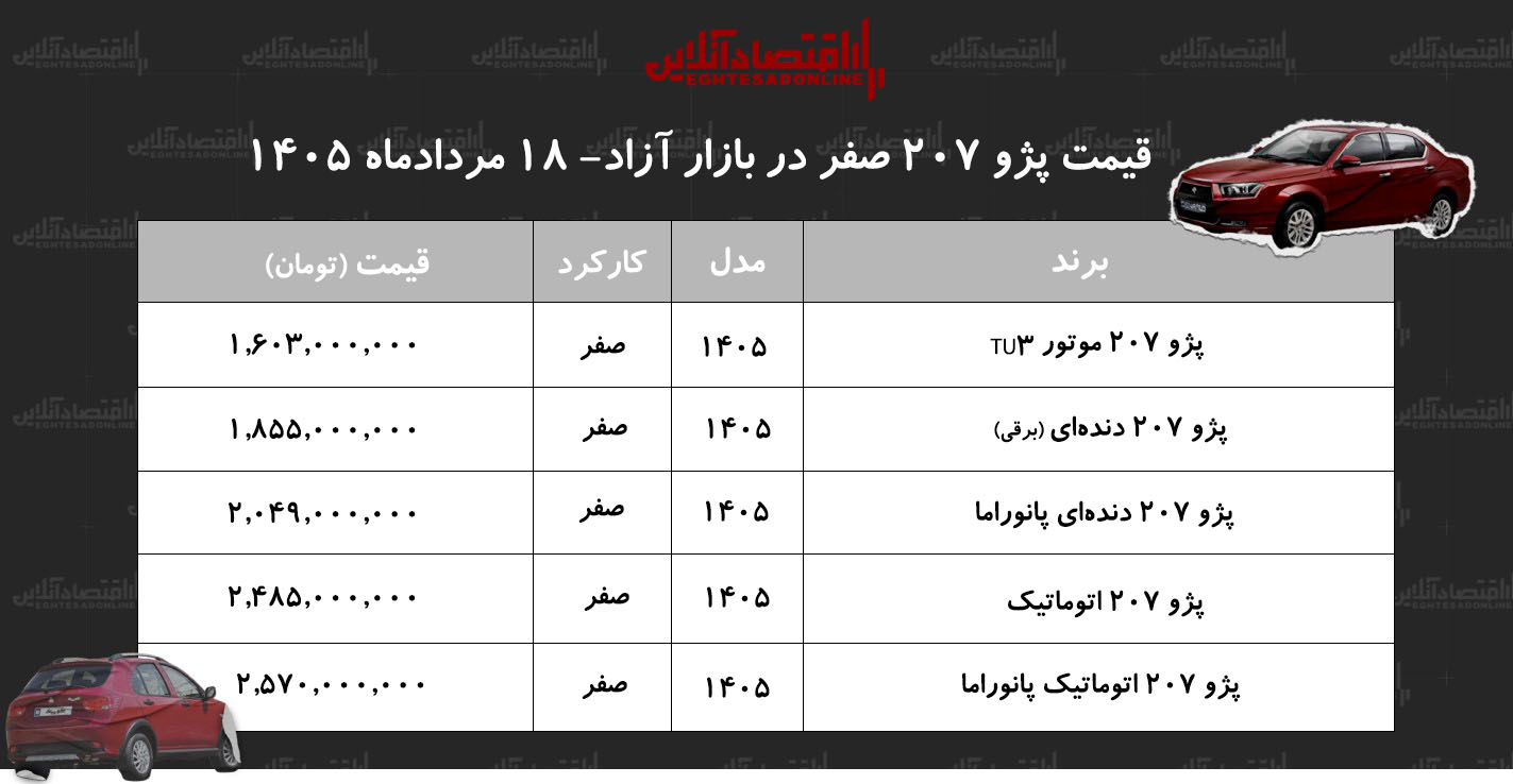 افزایش سنگین قیمت دنا در بازار/ این مدل ۱۸۷ میلیون تومان گران شد+ جدول مردادماه ۱۴۰۵
