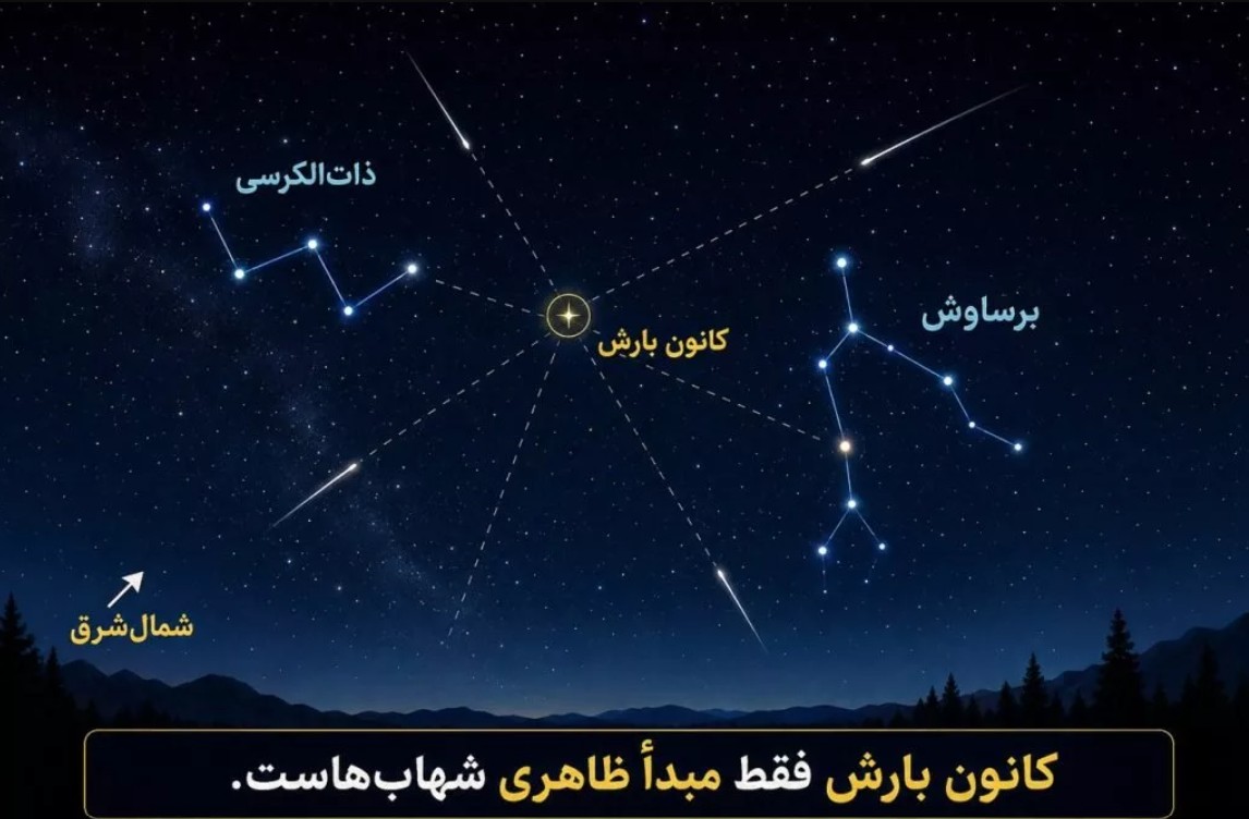 بارش شهابی برساوشی ۱۴۰۵ از داخل تهران قابل مشاهده است؟ / کجای آسمان را نگاه کنیم؟