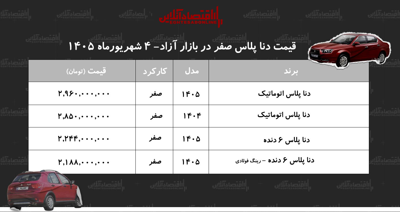 سقوط ناگهانی قیمت دنا در بازار آزاد/ دنا ارزان شد+ جدول شهریور ۱۴۰۵