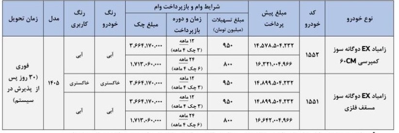 شرایط ثبت نام فروش فوری سایپا مرداد ۱۴۰۵/ با اقساط ۲۴ ماهه خودرو بخرید + لینک