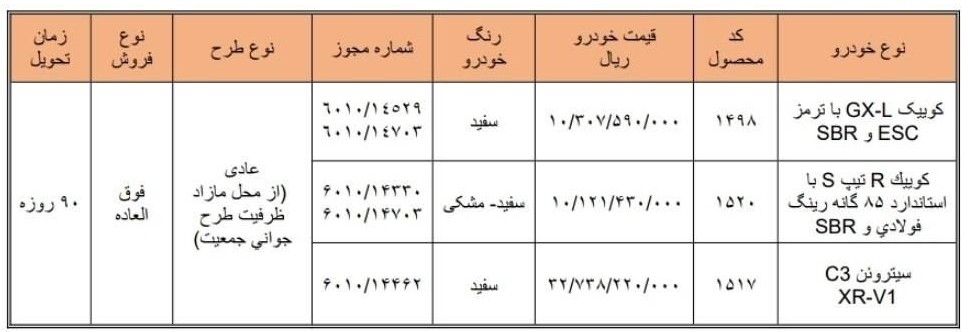 شرایط ثبت نام فروش فوق العاده سایپا مرداد ۱۴۰۵/ به قیمت کارخانه و با تحویل ۹۰ روزه خودرو بخرید + لینک