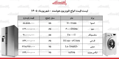 قیمت-جدید-انواع-تلویزیون-های-هوشمند-ال-ای-دی-55-تا-75-اینچ-ال-جی-دوو-سامسونگ-اسنوا-و-چند-شد-جدول-شهریورماه-1405