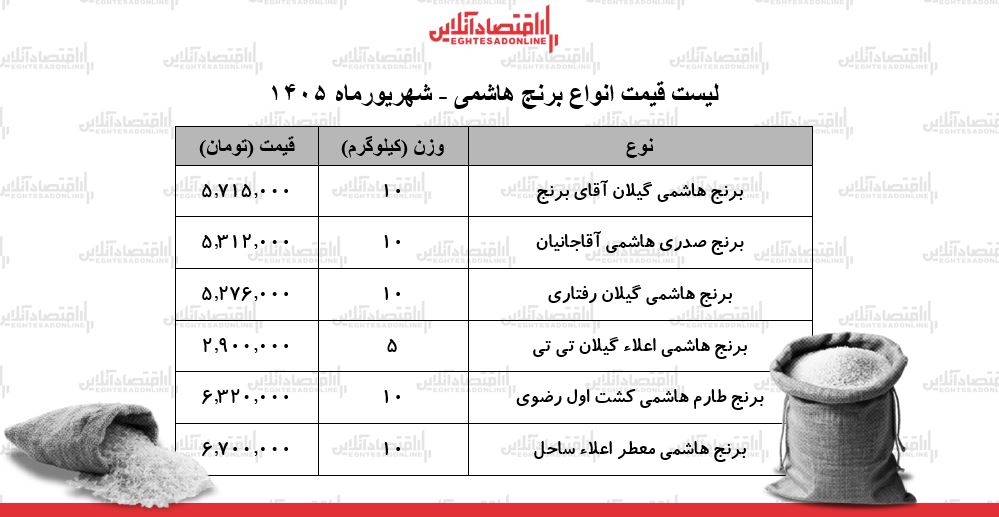 قیمت جدید انواع برنج هاشمی ۳ شهریور ۱۴۰۵ | برنج هاشمی کیلویی چند شد؟ + جدول