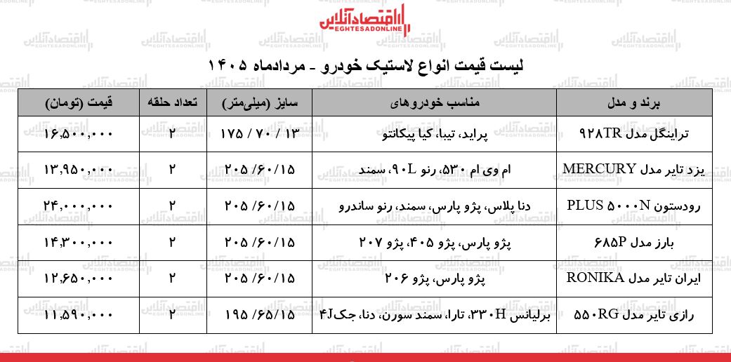 قیمت جدید انواع لاستیک خودرو ۲۱ مرداد ۱۴۰۵ | یک جفت لاستیک پراید، پژو پارس، سمند، تارا و...چند شد؟ + جدول قیمت جدید انواع لاستیک خودرو ۲۱ مرداد ۱۴۰۵ | یک جفت لاستیک پراید، پژو پارس، سمند، تارا و...چند شد؟ + جدول