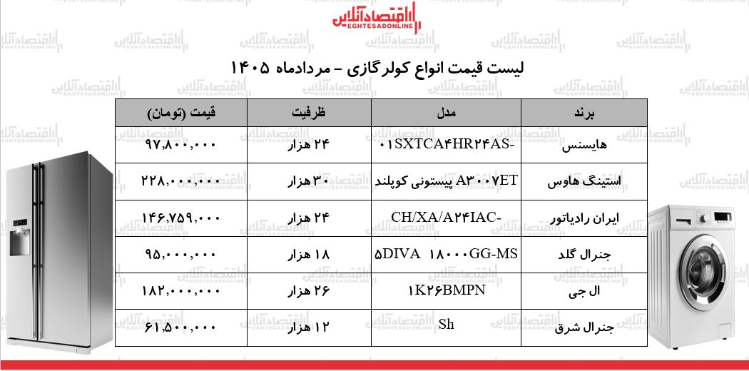 قیمت جدید انواع کولرگازی ۱۳ مرداد ۱۴۰۵ | کولرگازی ۱۲ هزار تا ۳۰ هزار چند شد؟ + جدول