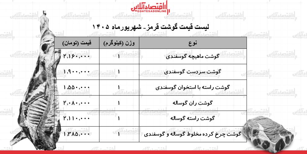 قیمت جدید گوشت قرمز امروز ۱ شهریور ۱۴۰۵ | هر کیلوگرم گوشت گوساله و گوسفندی چند شد؟ + جدل