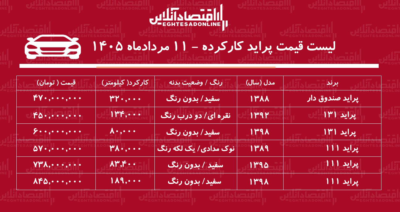 لیست قیمت پراید کارکرده/ پراید صندوق‌دار در بازار چند؟ + جدول مردادماه ۱۴۰۵